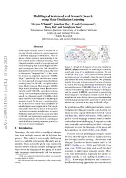 Multilingual Sentence-Level Semantic Search using Meta-Distillation
  Learning