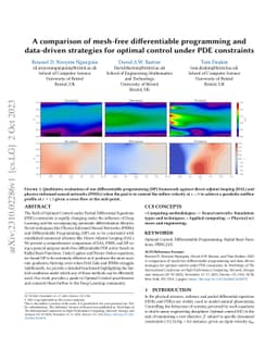 A Comparison of Mesh-Free Differentiable Programming and Data-Driven
  Strategies for Optimal Control under PDE Constraints