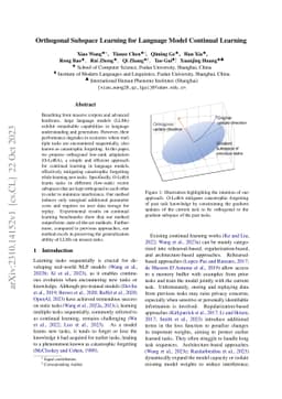 Orthogonal Subspace Learning for Language Model Continual Learning