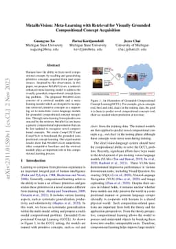 MetaReVision: Meta-Learning with Retrieval for Visually Grounded
  Compositional Concept Acquisition
