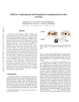 GIPCOL: Graph-Injected Soft Prompting for Compositional Zero-Shot
  Learning