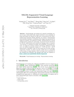 MLLMs-Augmented Visual-Language Representation Learning
