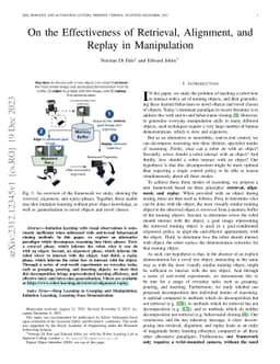 On the Effectiveness of Retrieval, Alignment, and Replay in Manipulation