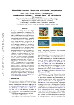 BloomVQA: Assessing Hierarchical Multi-modal Comprehension