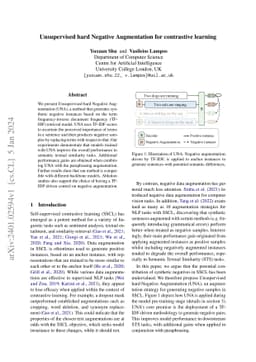 Unsupervised hard Negative Augmentation for contrastive learning