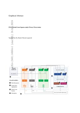 P3LS: Partial Least Squares under Privacy Preservation
