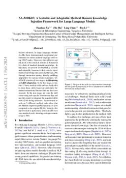 SA-MDKIF: A Scalable and Adaptable Medical Domain Knowledge Injection
  Framework for Large Language Models