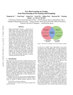 Few-Shot Learning on Graphs: from Meta-learning to Pre-training and
  Prompting