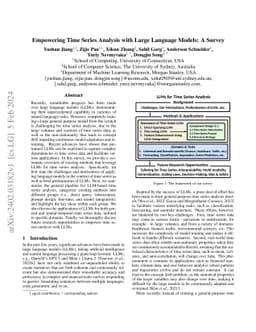 Empowering Time Series Analysis with Large Language Models: A Survey