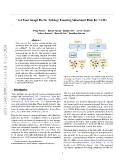 Let Your Graph Do the Talking: Encoding Structured Data for LLMs
