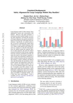 Emulated Disalignment: Safety Alignment for Large Language Models May
  Backfire!