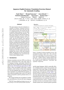 Japanese-English Sentence Translation Exercises Dataset for Automatic
  Grading