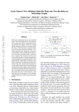 From Chain to Tree: Refining Chain-like Rules into Tree-like Rules on Knowledge Graphs