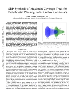 SDP Synthesis of Maximum Coverage Trees for Probabilistic Planning under
  Control Constraints