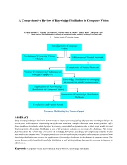 A Comprehensive Review of Knowledge Distillation in Computer Vision