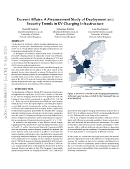 Current Affairs: A Security Measurement Study of CCS EV Charging Deployments