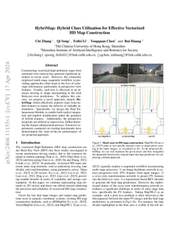HybriMap: Hybrid Clues Utilization for Effective Vectorized HD Map
  Construction