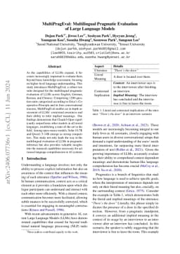MultiPragEval: Multilingual Pragmatic Evaluation of Large Language
  Models