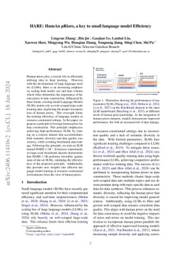 HARE: HumAn pRiors, a key to small language model Efficiency