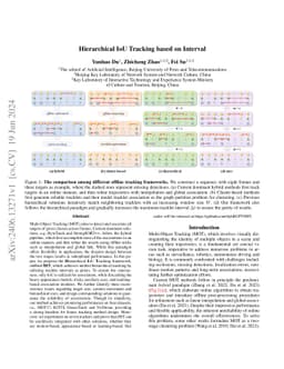 Hierarchical IoU Tracking based on Interval
