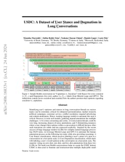 USDC: A Dataset of $\underline{U}$ser $\underline{S}$tance and
  $\underline{D}$ogmatism in Long $\underline{C}$onversations