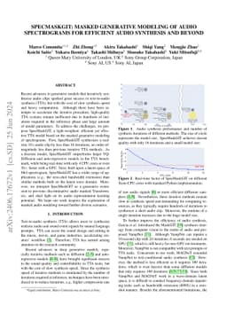 SpecMaskGIT: Masked Generative Modeling of Audio Spectrograms for
  Efficient Audio Synthesis and Beyond