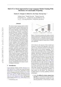 MoE-CT: A Novel Approach For Large Language Models Training With
  Resistance To Catastrophic Forgetting