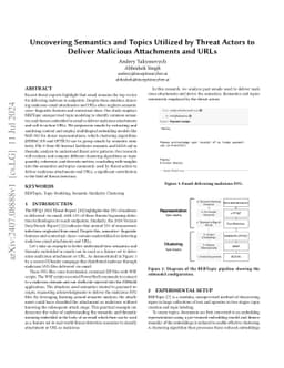 Uncovering Semantics and Topics Utilized by Threat Actors to Deliver
  Malicious Attachments and URLs