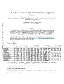 3DGS.zip: A survey on 3D Gaussian Splatting Compression Methods
