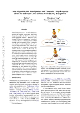 Label Alignment and Reassignment with Generalist Large Language Model
  for Enhanced Cross-Domain Named Entity Recognition