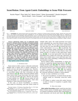 SceneMotion: From Agent-Centric Embeddings to Scene-Wide Forecasts
