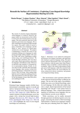 Beneath the Surface of Consistency: Exploring Cross-lingual Knowledge
  Representation Sharing in LLMs