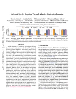 Universal Novelty Detection Through Adaptive Contrastive Learning