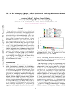 GRAB: A Challenging GRaph Analysis Benchmark for Large Multimodal Models