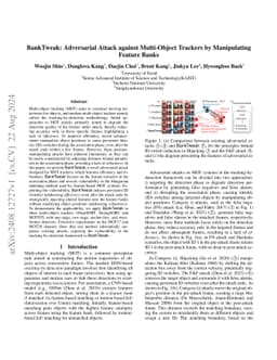 BankTweak: Adversarial Attack against Multi-Object Trackers by
  Manipulating Feature Banks