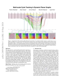 Multi-scale Cycle Tracking in Dynamic Planar Graphs