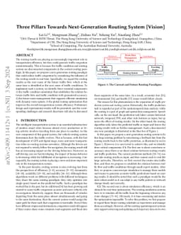 Three Pillars Towards Next-Generation Routing System