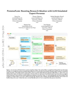 PersonaFlow: Boosting Research Ideation with LLM-Simulated Expert
  Personas