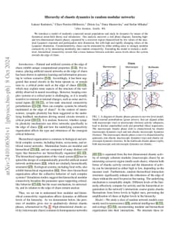 Hierarchy of chaotic dynamics in random modular networks