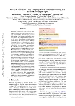 RiTeK: A Dataset for Large Language Models Complex Reasoning over
  Textual Knowledge Graphs
