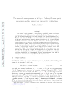 The mutual arrangement of Wright-Fisher diffusion path measures and its
  impact on parameter estimation