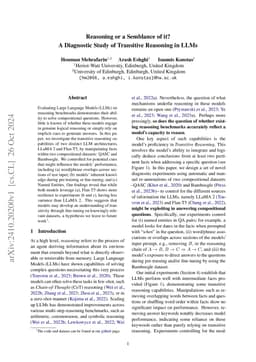 Reasoning or a Semblance of it? A Diagnostic Study of Transitive
  Reasoning in LLMs
