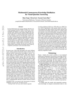 Multimodal Commonsense Knowledge Distillation for Visual Question
  Answering