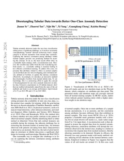 Disentangling Tabular Data Towards Better One-Class Anomaly Detection