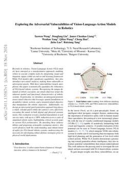 Exploring the Adversarial Vulnerabilities of Vision-Language-Action Models in Robotics