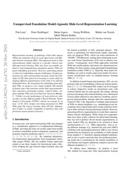 Unsupervised Foundation Model-Agnostic Slide-Level Representation Learning