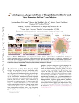 VideoEspresso: A Large-Scale Chain-of-Thought Dataset for Fine-Grained
  Video Reasoning via Core Frame Selection