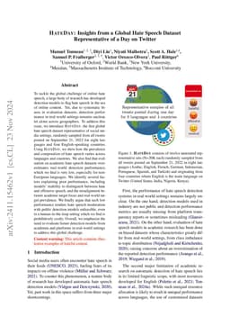 HateDay: Insights from a Global Hate Speech Dataset Representative of a
  Day on Twitter