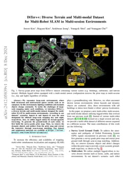 DiTer++: Diverse Terrain and Multi-modal Dataset for Multi-Robot SLAM in
  Multi-session Environments
