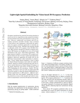 Lightweight Spatial Embedding for Vision-based 3D Occupancy Prediction